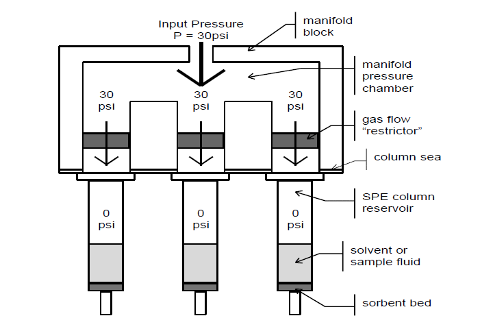 Resolvex_PPC_Diag_Fig_A_720x480