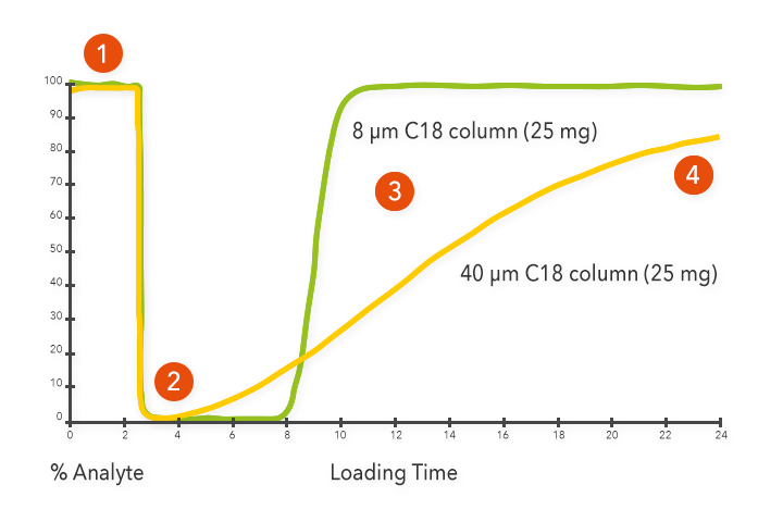 Figure: Loading experiment